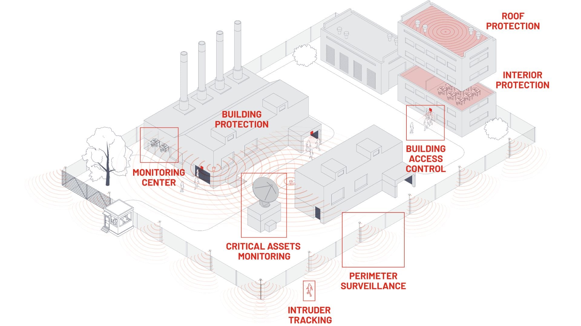 Applications of LiDAR Based Spatial AI in the security industry