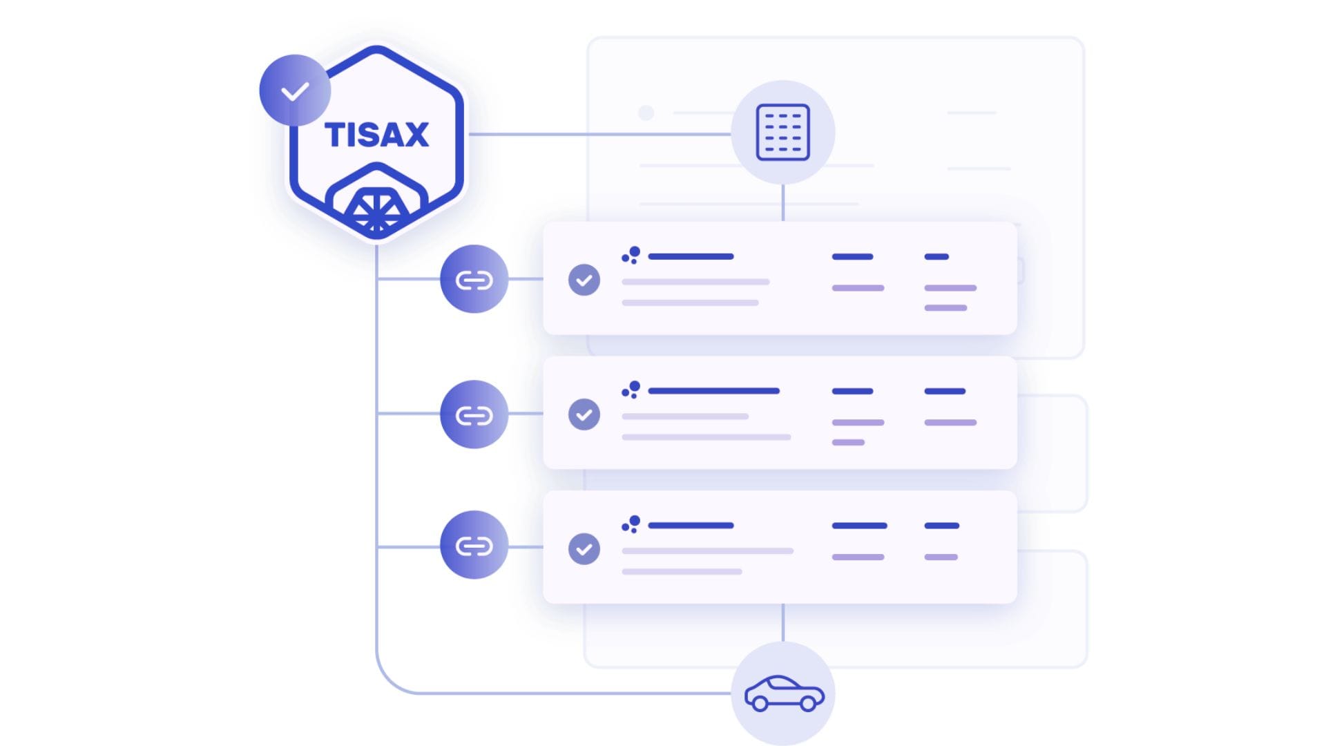 The TISAX Framework