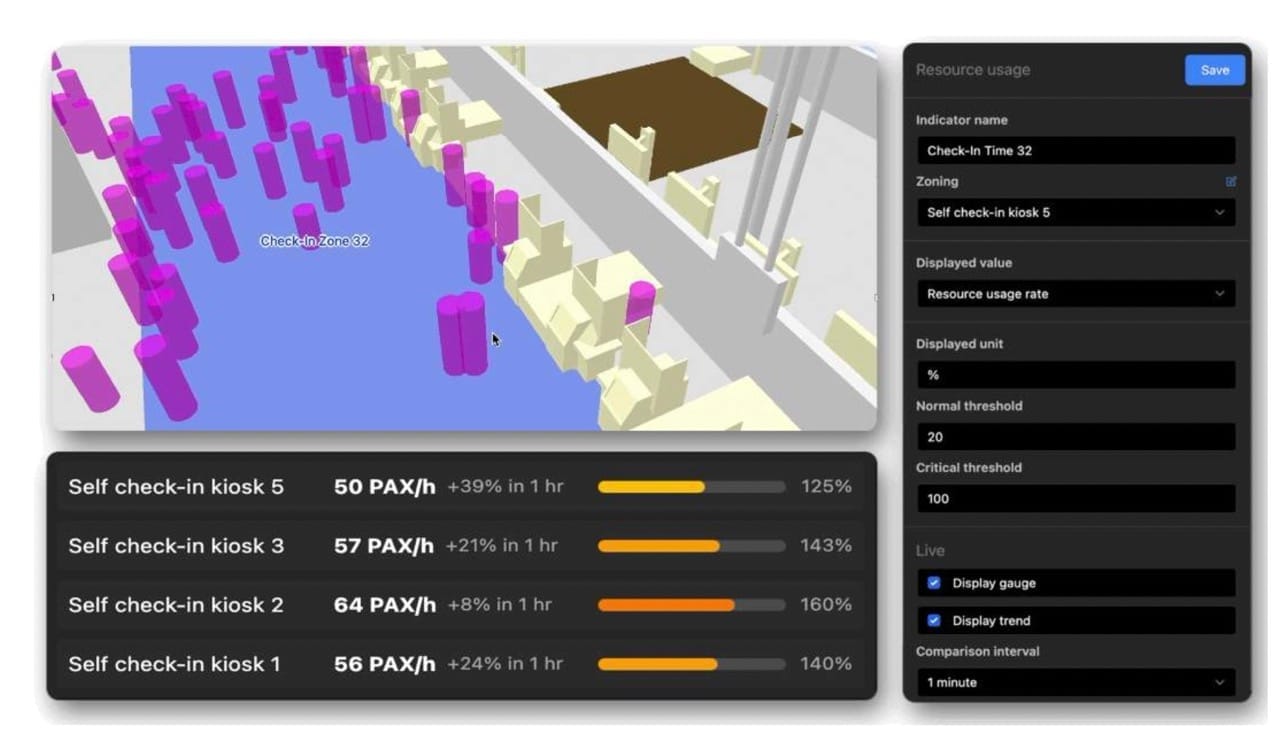 Real-time 3D view and Analytics provide actionable insights to Infrastructure Operators