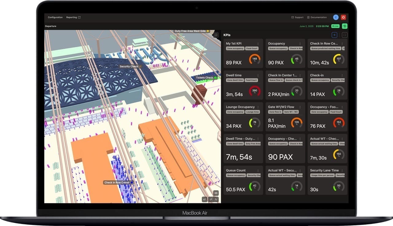 Dashboard of Outsight's Intelligence Center for Passenger Monitoring