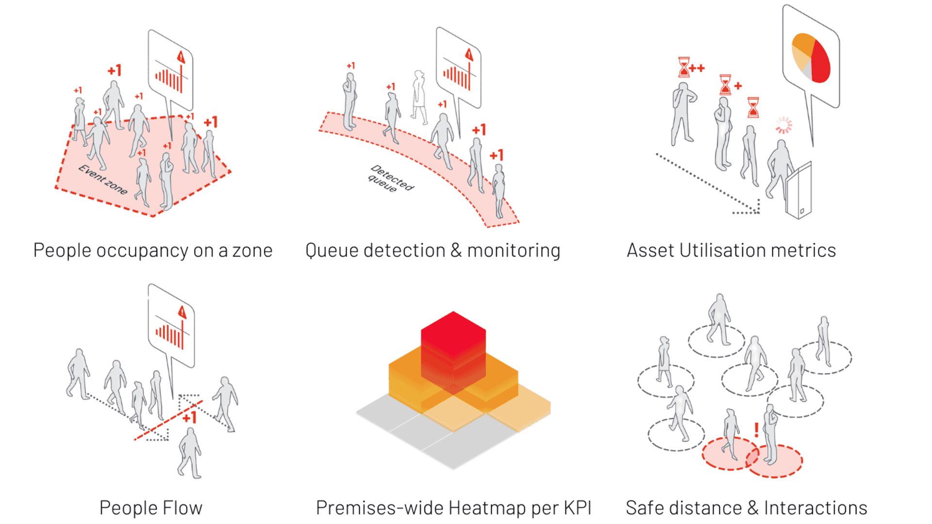 Graphics illustrating KPIs tracked by Spatial Intelligence on cruise ships.