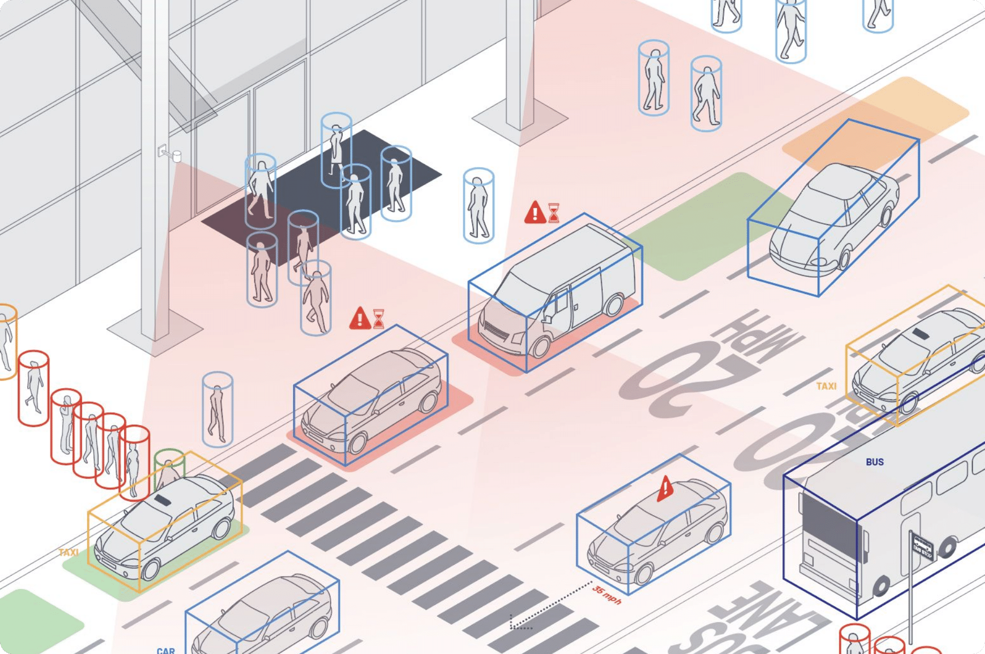 lidar's capabilities for curbside monitoring at airports, for people tracking and vehicle tracking