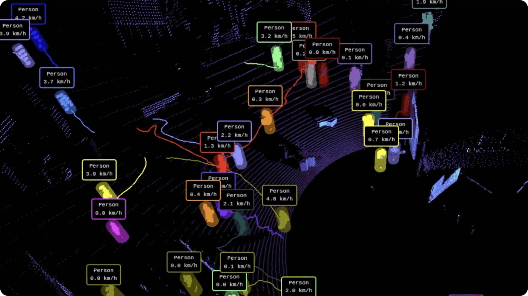 Image of Outsight's shift perception software showing individual people tracking
