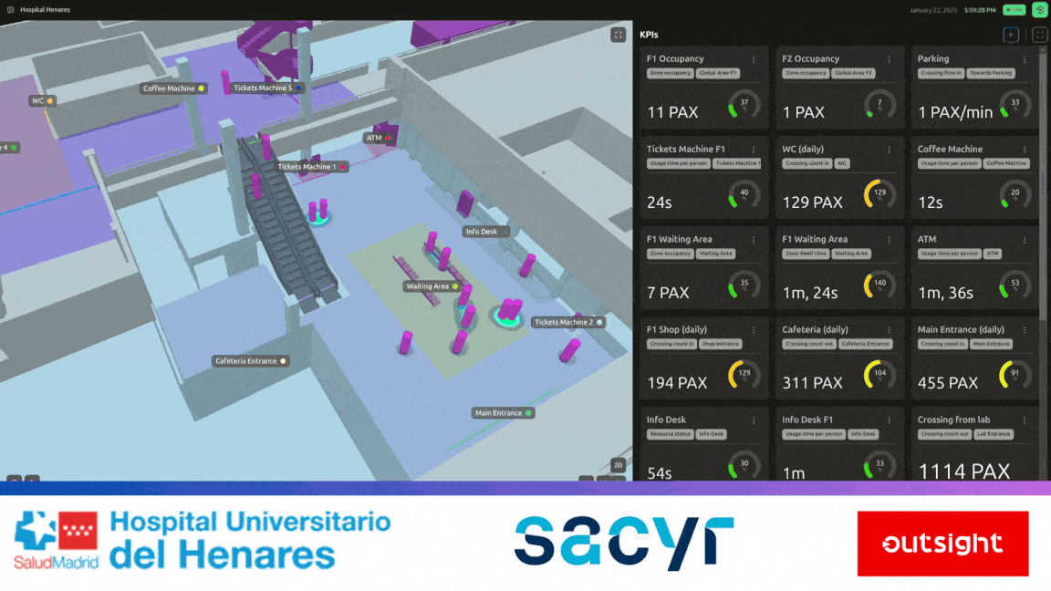 Sacyr Chooses Outsight People Flow Monitoring for the Hospital Cognitivo Project in Madrid